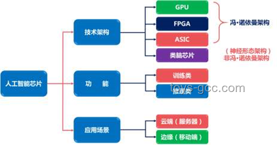 从零开始制作GPU：探索基于FPGA的图形加速器未来趋势